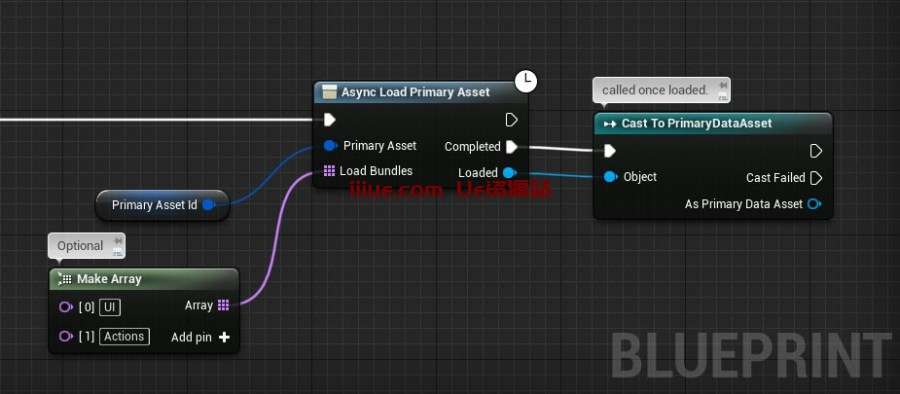 数据资产和异步加载的资产管理器 数据资产和异步加载的资产管理器