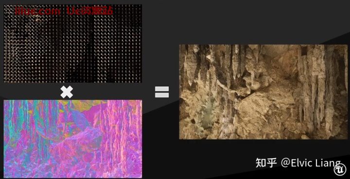 UE5 Lumen原理介绍 UE5 Lumen原理介绍